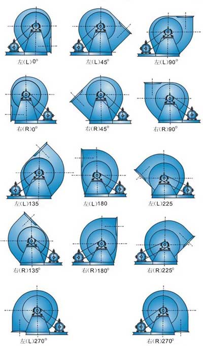 周口糧庫(kù)用風(fēng)機(jī)安裝角度